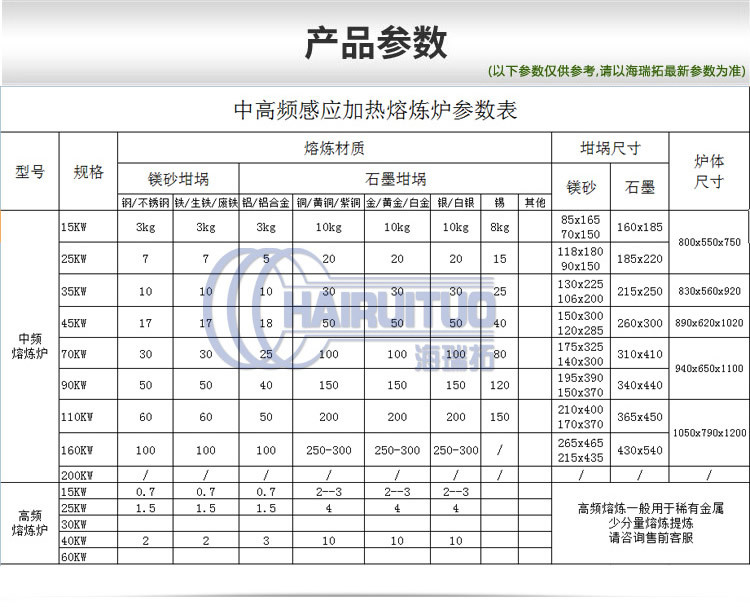 110KW環保煉鉛爐 中頻熔鉛爐 中頻電爐哔咔漫画APP官网进入加熱熔煉(圖1)