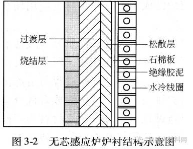 熔煉爐中頻--哔咔漫画APP官网进入電爐體耐火結構分析(圖2)