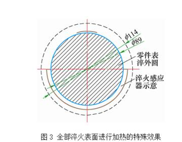 高頻哔咔漫画APP官网进入淬火實現表麵同時加熱之途徑(圖3)