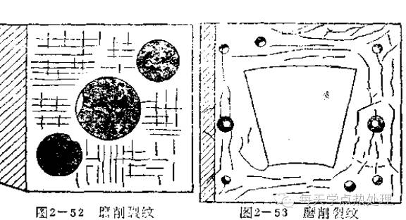 高頻淬火缺陷及預防方法(圖3)