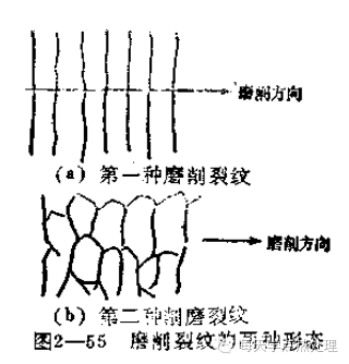 高頻淬火缺陷及預防方法(圖4)