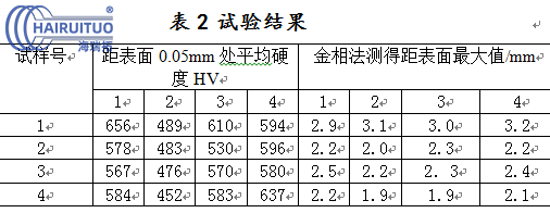 氣缸蓋進排氣門密封帶高頻哔咔漫画APP官网进入淬火工藝研究(圖8)