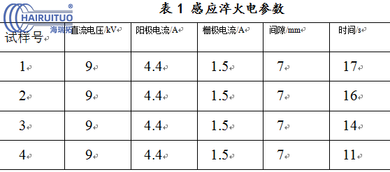 氣缸蓋進排氣門密封帶高頻哔咔漫画APP官网进入淬火工藝研究(圖6)