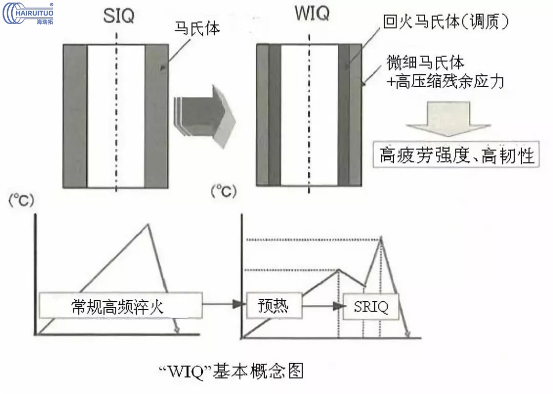 日本高周波高頻淬火熱處理的發展(圖1)