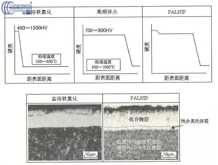 日本高周波高頻淬火熱處理的發展(圖3)