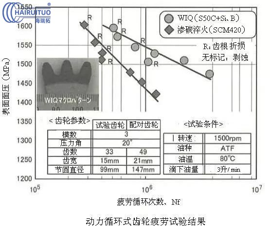 日本高周波高頻淬火熱處理的發展(圖2)