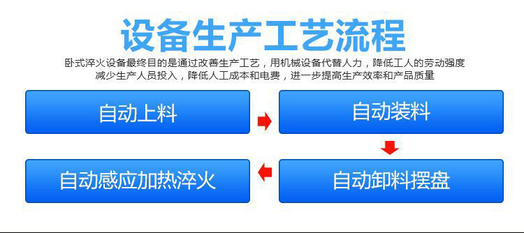 全自動齒輪高頻哔咔漫画免费入口-臥式齒輪數控淬火機床(圖2)